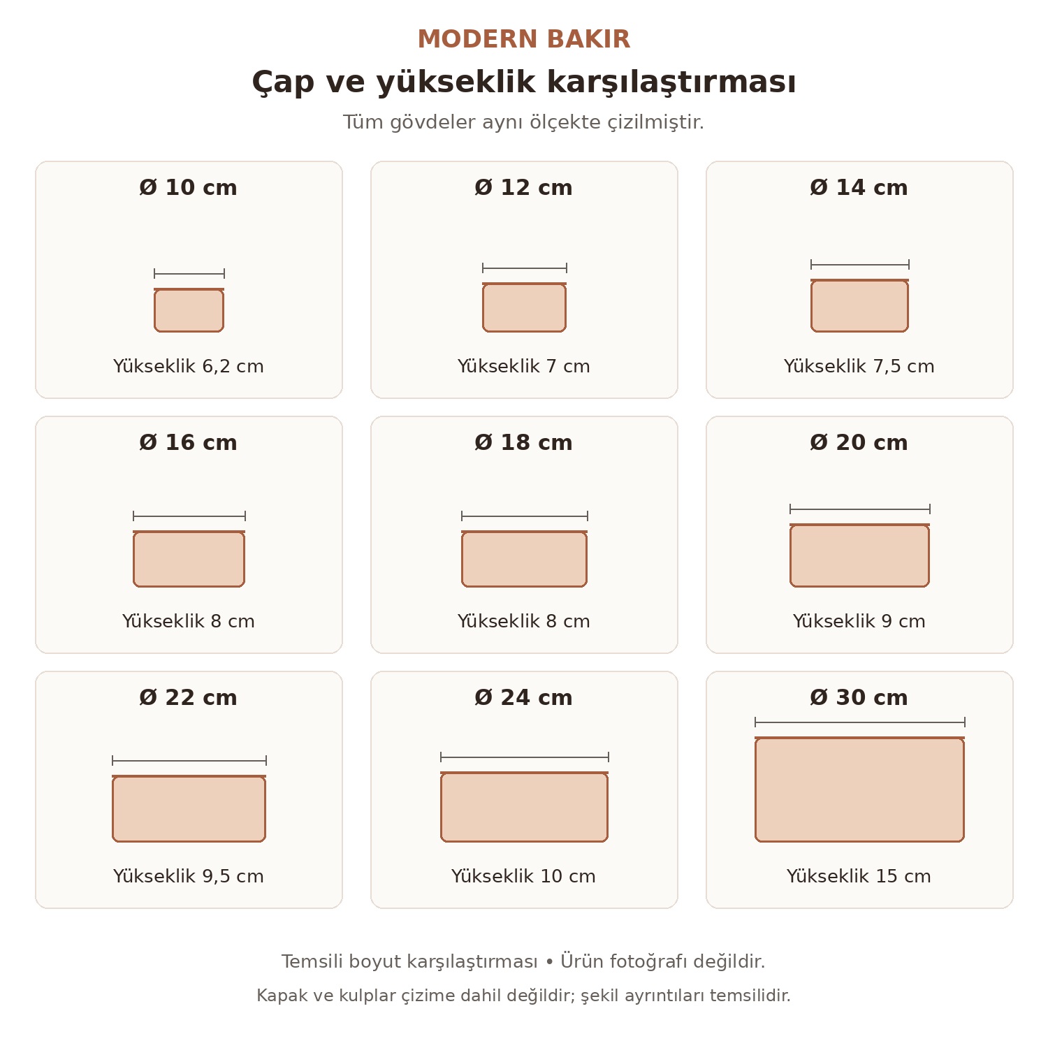 Modern Bakır dövme tencere çap ve yükseklik karşılaştırma çizelgesi: 10-30 cm arası dokuz boy, tümü aynı ölçekte temsili teknik çizim